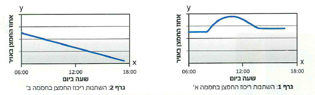 (בספר תמונה 1)